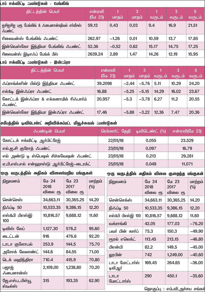 மார்க்கெட் டிராக்கர் (MARKET TRACKER)