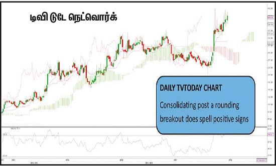 பங்குகள்... வாங்கலாம்... விற்கலாம்!