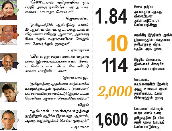 செய்திகள்