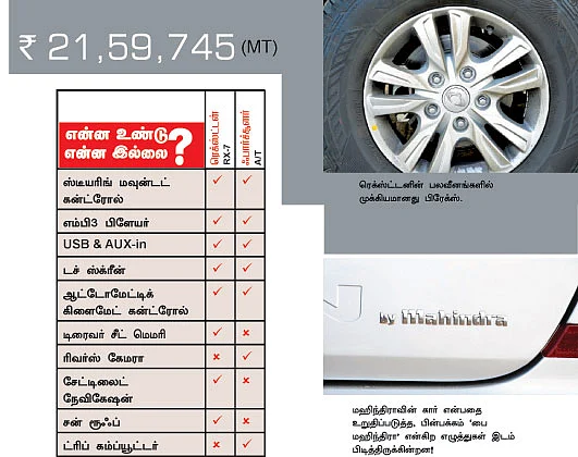 ஸாங்யாங் ரெக்ஸ்ட்டன்