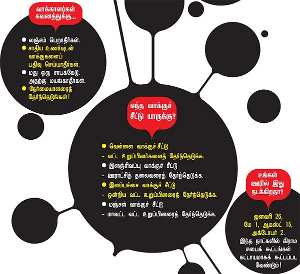 உள்ளாட்சித் தேர்தலில் உங்கள் பங்கு!