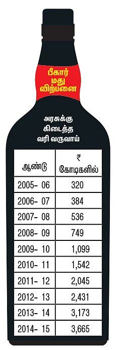 பீகாரில் மதுவிலக்கு... தமிழ்நாட்டில் சாத்தியமா?