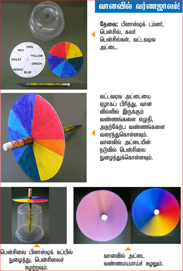 அறிவியல் பழகலாம் வாங்க!
