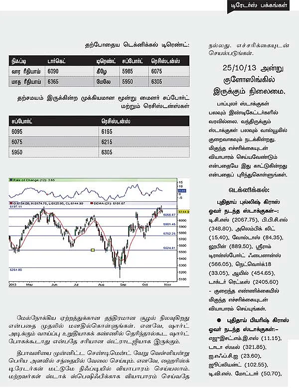 நிஃப்டி டெக்னிக்கல் பார்வை: தந்திரமான சூழ்நிலை !