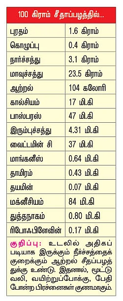 பலம் தரும் பழங்கள்!