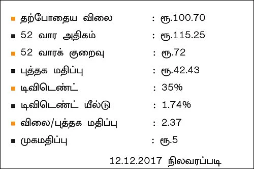 கம்பெனி டிராக்கிங்