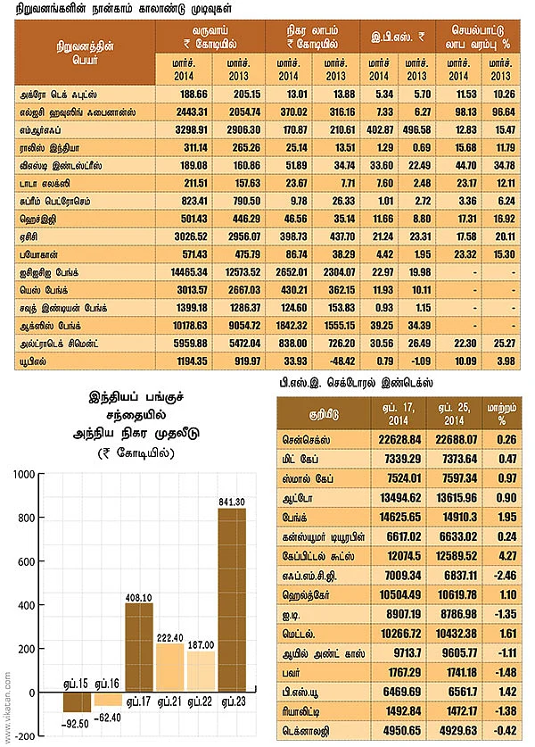 மார்க்கெட் டிராக்கர் (MARKET TRACKER)