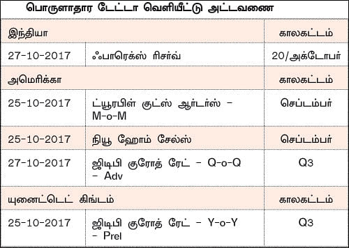 நிஃப்டியின் போக்கு: டெக்னிக்கல் அடிக்கடி பொய்யாகக் கூடும்!