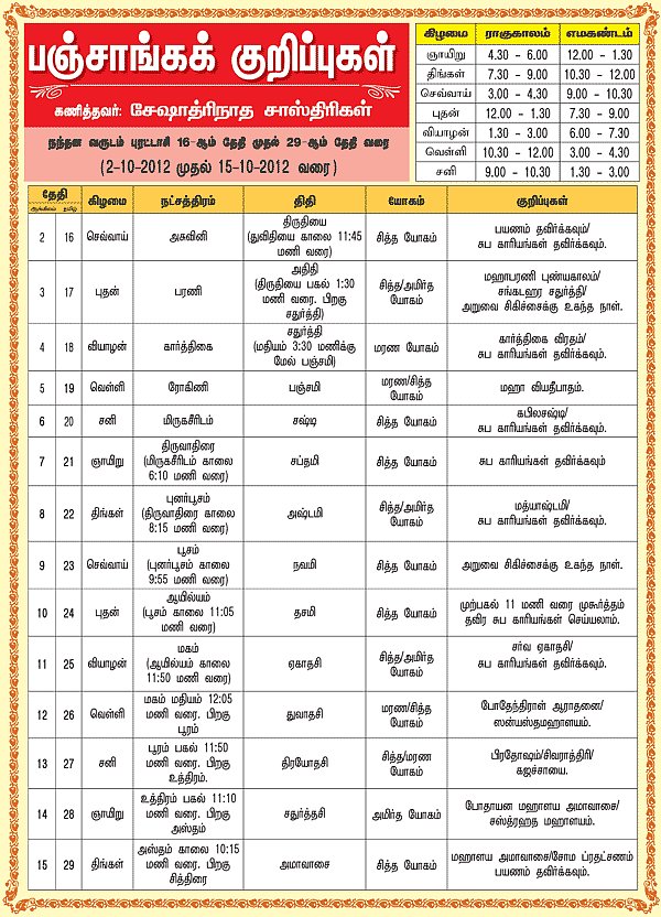 பஞ்சாங்கக் குறிப்புகள்