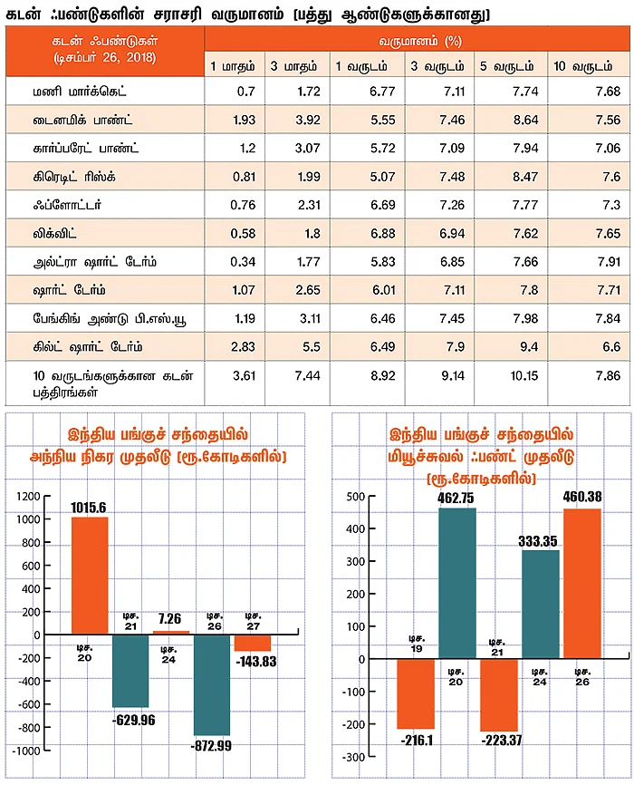 மார்க்கெட் டிராக்கர் (MARKET TRACKER)