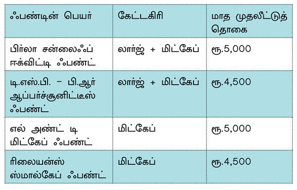 ஃபண்ட் கார்னர் - ஆப்ஸ் மூலம் ஃபண்ட் முதலீடு செய்யலாமா?