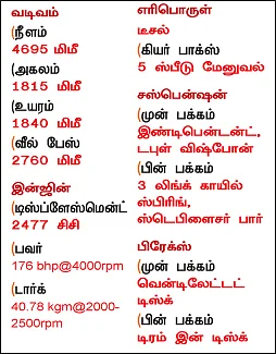 மிட்சுபிஷியை வாழ வைக்கும் பஜேரோ!