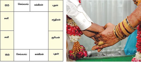 ஜோதிட புராணம்!
