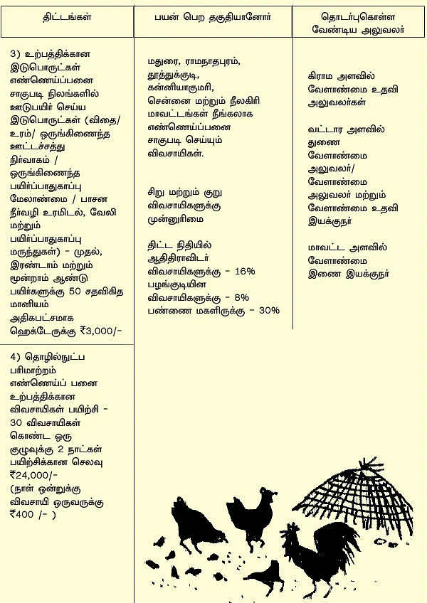 வேளாண்மை... அரசு திட்டங்கள் + மானியங்கள்!