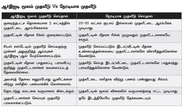ரியல் எஸ்டேட் இன்வெஸ்ட்மென்ட் டிரஸ்ட்... லாபமான முதலீடா?