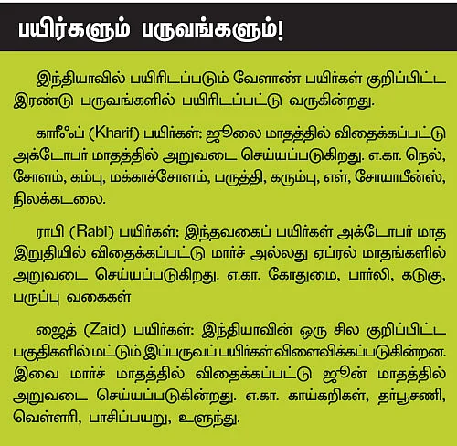 VAO முதல் IAS வரை!