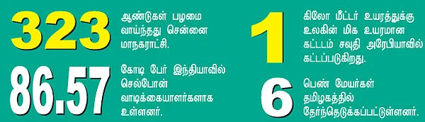 செய்திகள்...