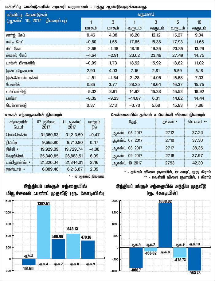 மார்க்கெட் டிராக்கர் (MARKET TRACKER)