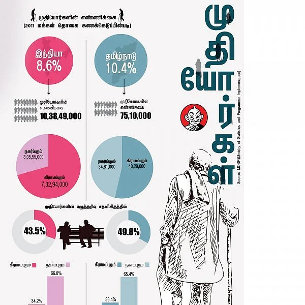 காமராஜர், 'முதியோர் உதவித்தொகைத் திட்டம்' கொண்டுவர இதுதான் காரணம்! #InternationalDayofOlderPersons #VikatanInfographics