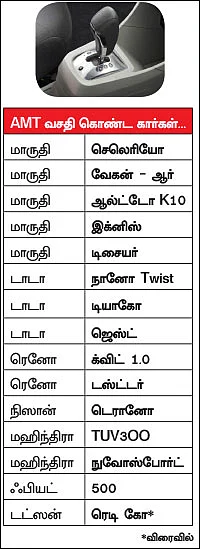 AMT... எல்லோருக்குமானது!