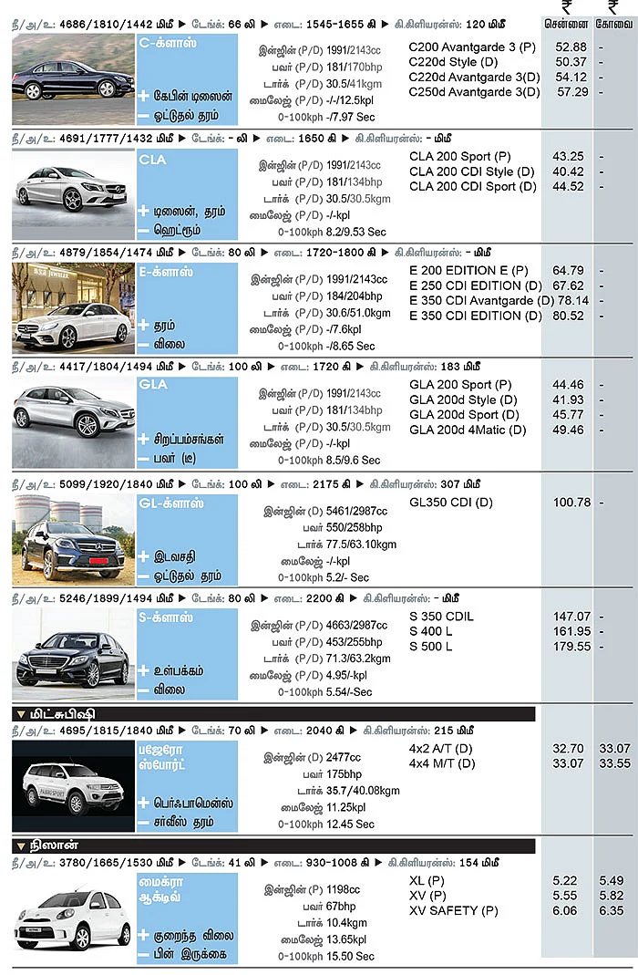 கார் மேளா - கார் வாங்குபவர்களுக்கான முழுமையான கையேடு