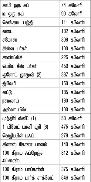 அதிகரிக்கும் நொறுக்குத்தீனி மோகம்