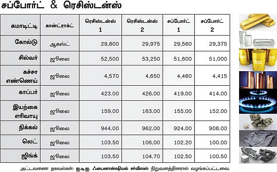 கமாடிட்டி!