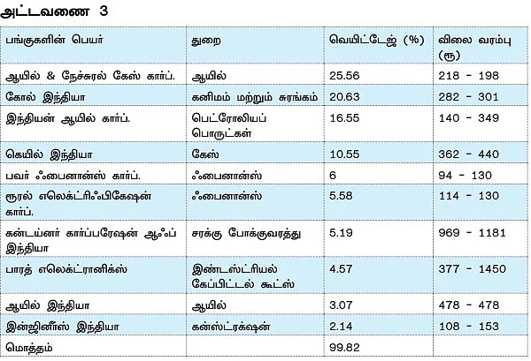 பளிச் வருமானம் தரும் பப்ளிக் செக்டார் இ.டி.எஃப்!