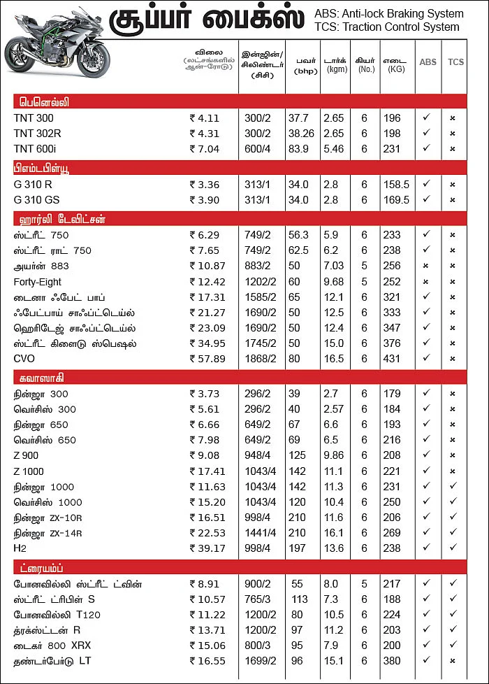 பைக் பஜார் - பைக் வாங்குபவர்களுக்கான ஒரு முறையான கையேடு