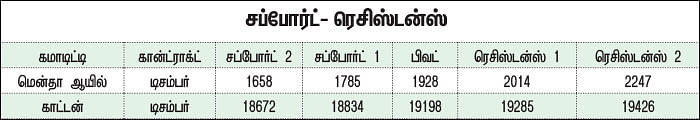 கமாடிட்டி டிரேடிங்! - அக்ரி கமாடிட்டி