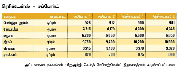 அக்ரி கமாடிட்டி!
