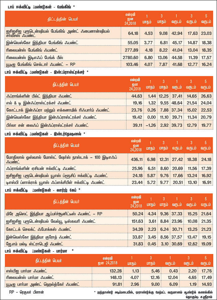 மார்க்கெட் டிராக்கர் (MARKET TRACKER)