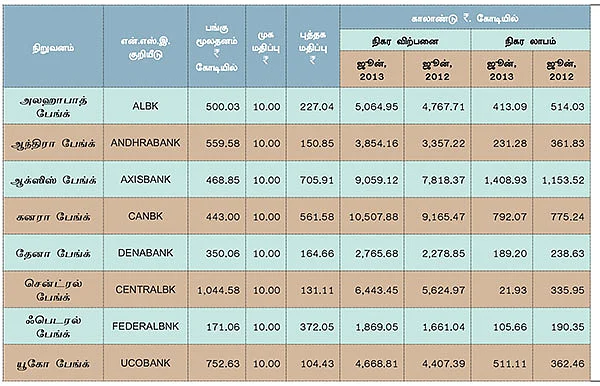 முதல் காலாண்டு முடிவுகள் !