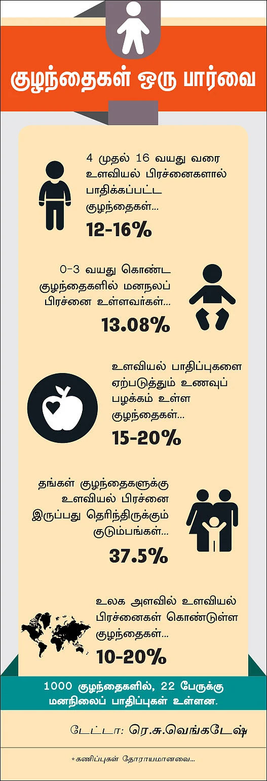குழந்தைகளுக்கும் உண்டு உளவியல் சிக்கல்!