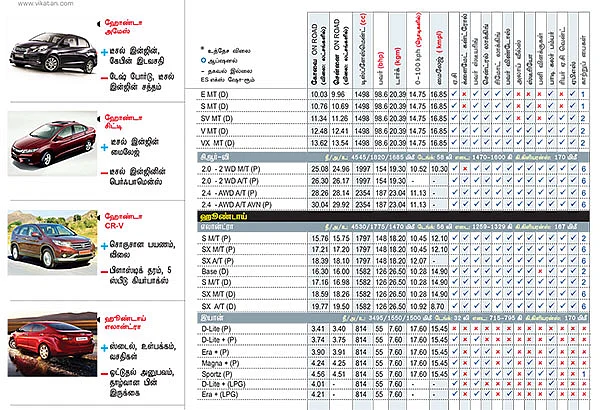 கார் மேளா