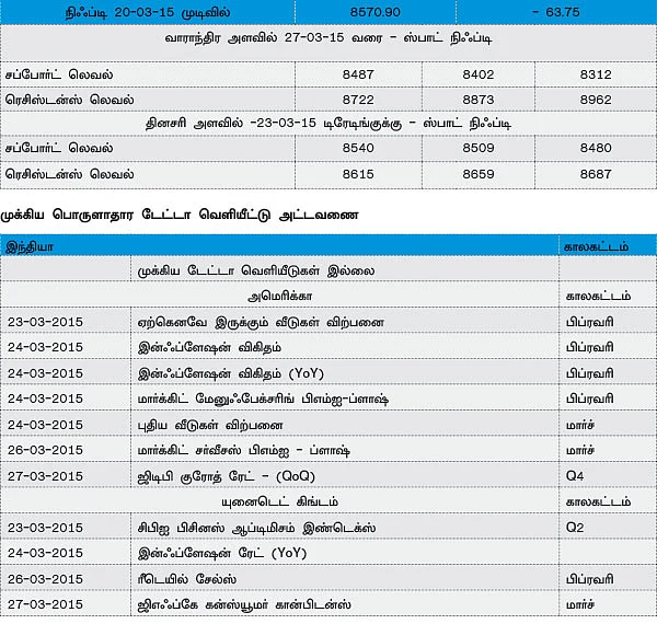 நிஃப்டி எதிர்பார்ப்புகள்: எக்ஸ்பைரியின் விளைவுகளை எதிர்பார்க்கலாம்!