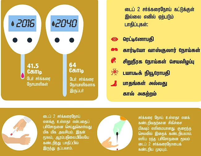 சர்க்கரையை வெல்லலாம் - 21