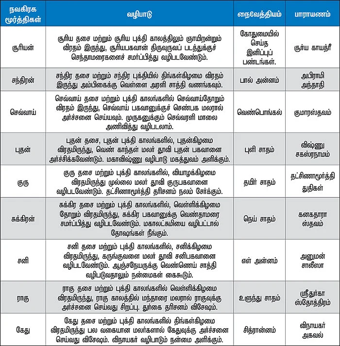 தோஷங்கள் நீங்க எளிய பரிகாரங்கள்!