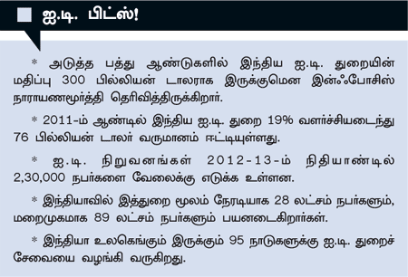 நாணயம் ஜாப்: வளரும் துறைகள்... ஒளிரும் வேலைகள்!