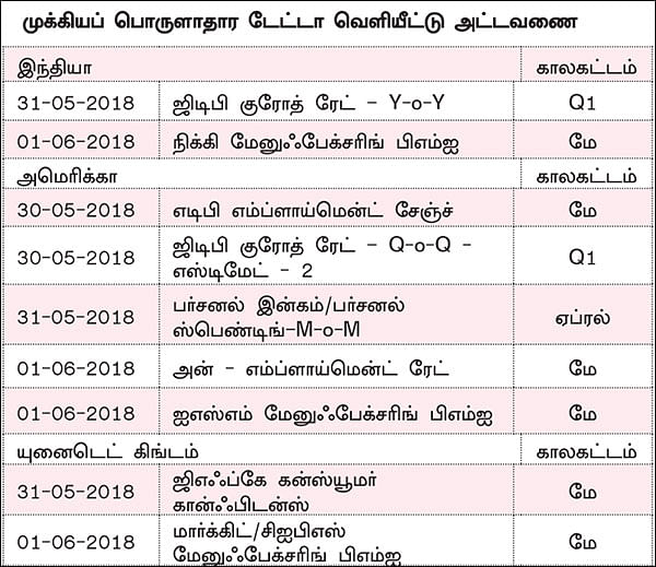 நிஃப்டியின் போக்கு: எஃப் & ஓ எக்ஸ்பைரிக்குப் பிறகு நிஃப்டியின் திசை மாறலாம்!
