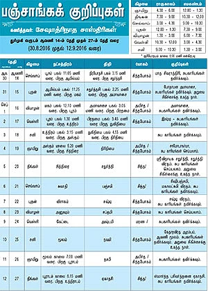 பஞ்சாங்கக் குறிப்புகள்