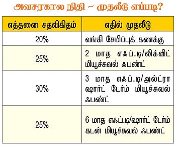 பணம், உங்கள் பலம்!