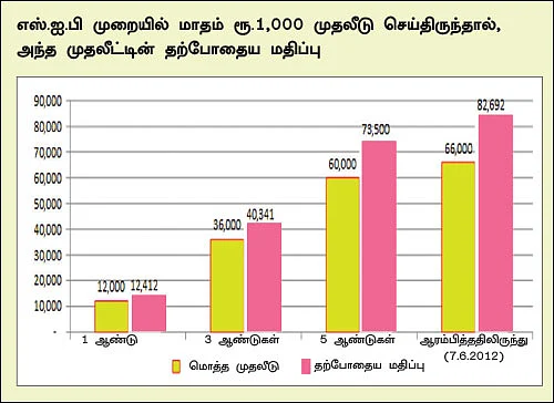 ஆக்ஸிஸ் பேங்கிங் & பி.எஸ்.யூ டெட் ஃபண்ட் - எல்லா வயதினருக்கும் ஏற்ற ஃபண்ட்!