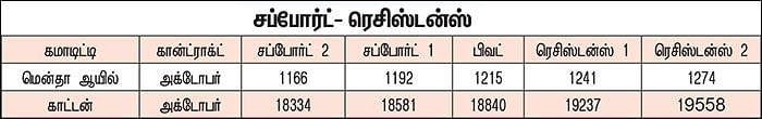 கமாடிட்டி டிரேடிங்! - அக்ரி கமாடிட்டி