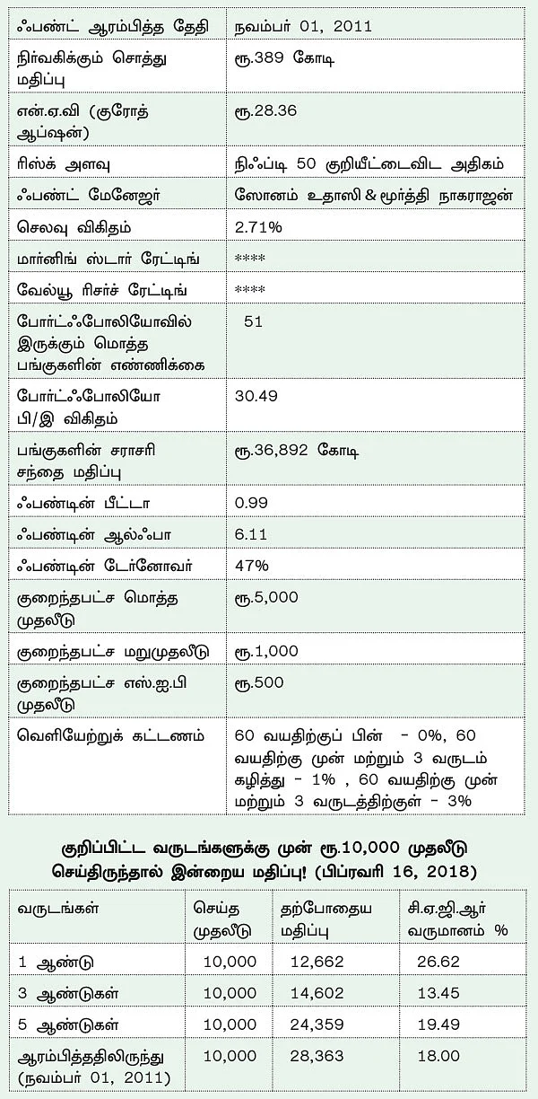 ஃபண்ட் டேட்டா! - 14 - டாடா ரிட்டையர்மென்ட் சேவிங்ஸ் ஃபண்ட்... ஓய்வுக்காலத்துக்கு ஏற்ற ஃபண்ட்!