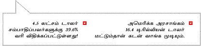 ஃபிஸ்கல் கிளிஃப்: இரண்டு மாதங்களுக்குப் பிரச்னை இல்லை!