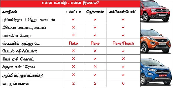 பெட்ரோல் அவெஞ்ஜர்ஸ் எது சூப்பர்?