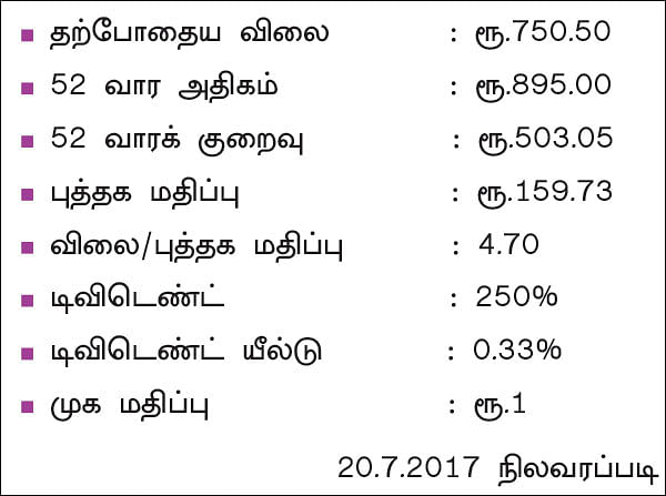 கம்பெனி டிராக்கிங்