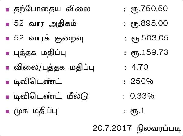 கம்பெனி டிராக்கிங்