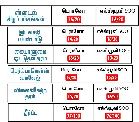 எந்த காரை வாங்கலாம்?